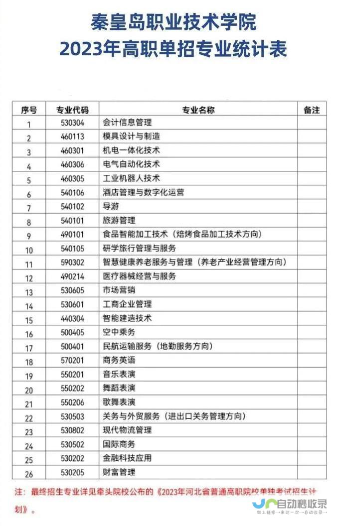 秦皇岛专业网站开发：从设计到上线，全方位服务，助您在互联网时代赢得先机。